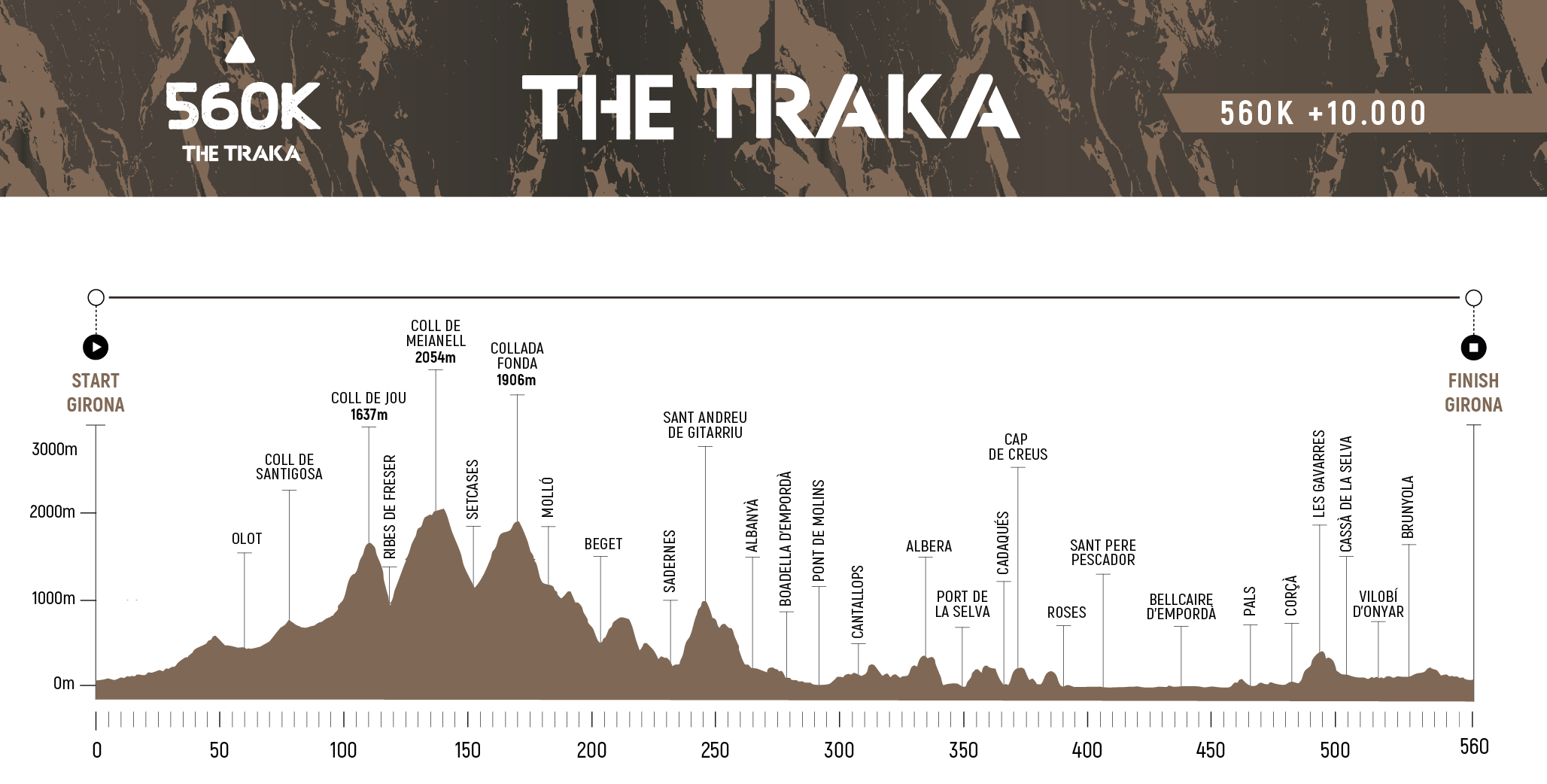 560TRAKA-perfils-2025